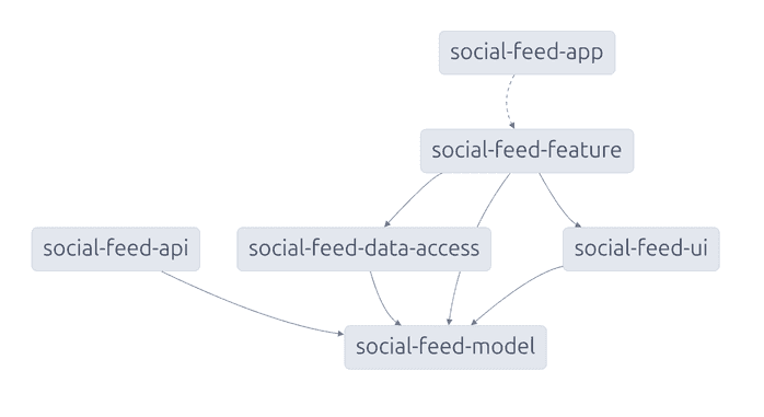 Workspace Graph