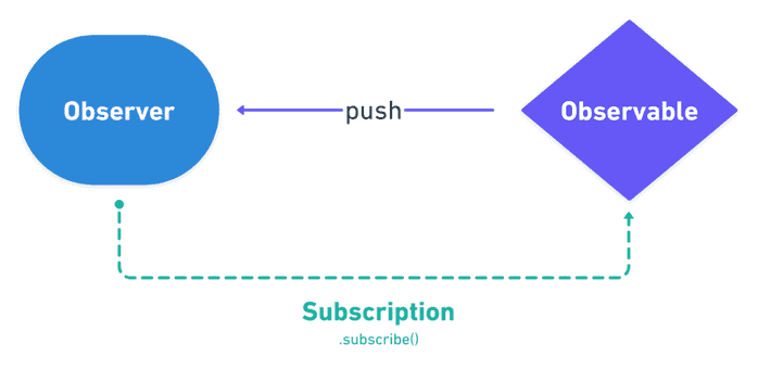 Subscription schema