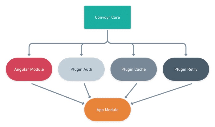 Convoyr Schema